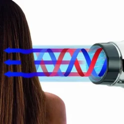 Gamma+ E-T.C Light Secador De Cabelo Profissional Preto Opaco