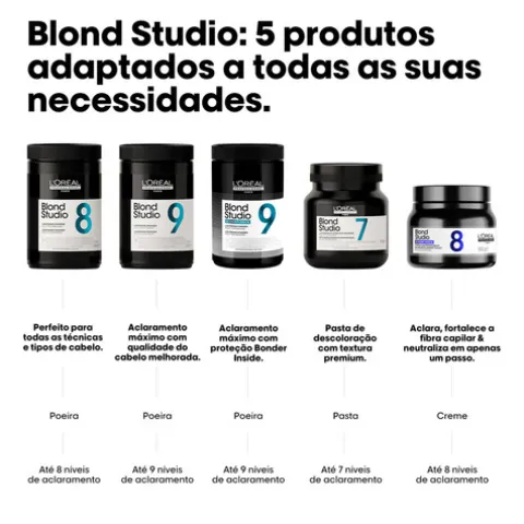 L’Oréal Pro Blond Studio 8 Purple Balm Descolorante