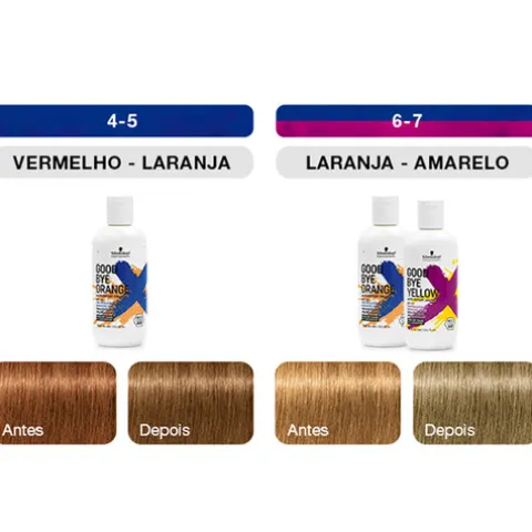 Schwarzkopf Professional Goodbye Orange Champô Neutralizante